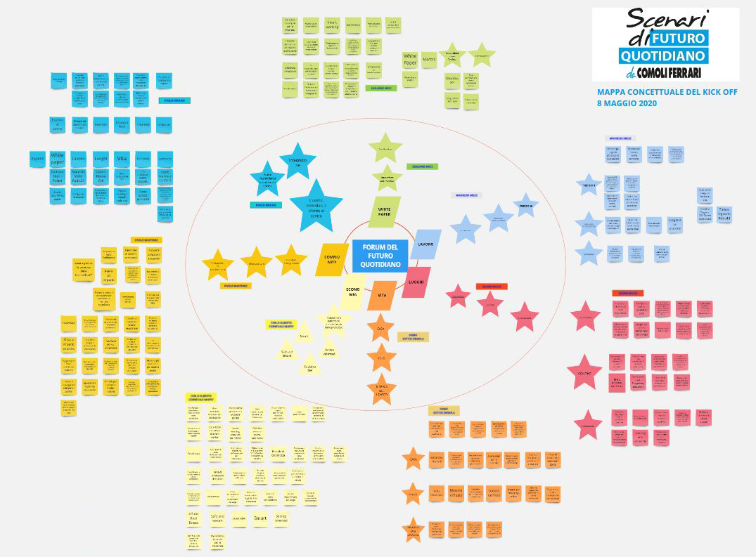 Mappa Scenari di Futuro Quotidiano