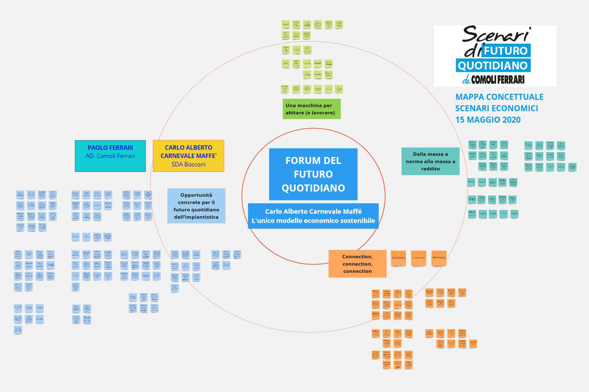 Mappa Scenari per l'Economia